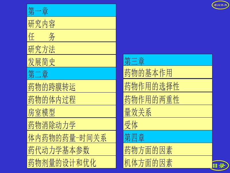 药理学最新药