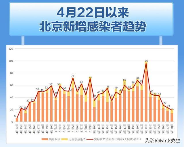 北京肺炎人数最新报道