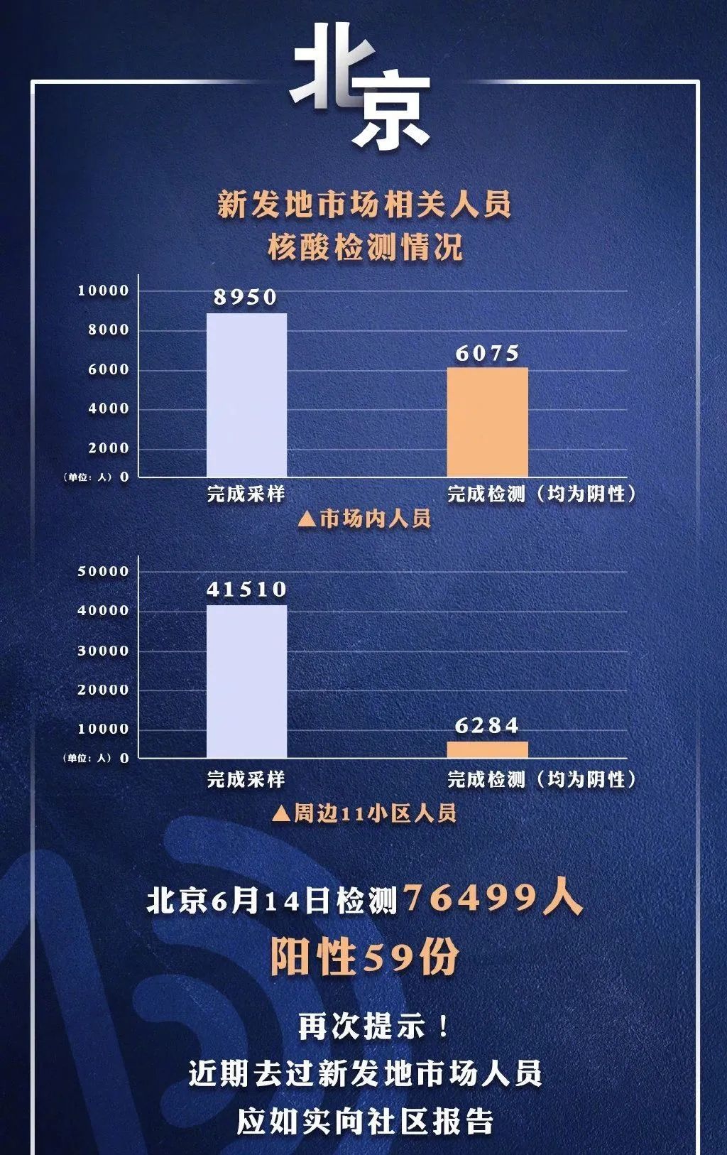 北京21号最新疫情