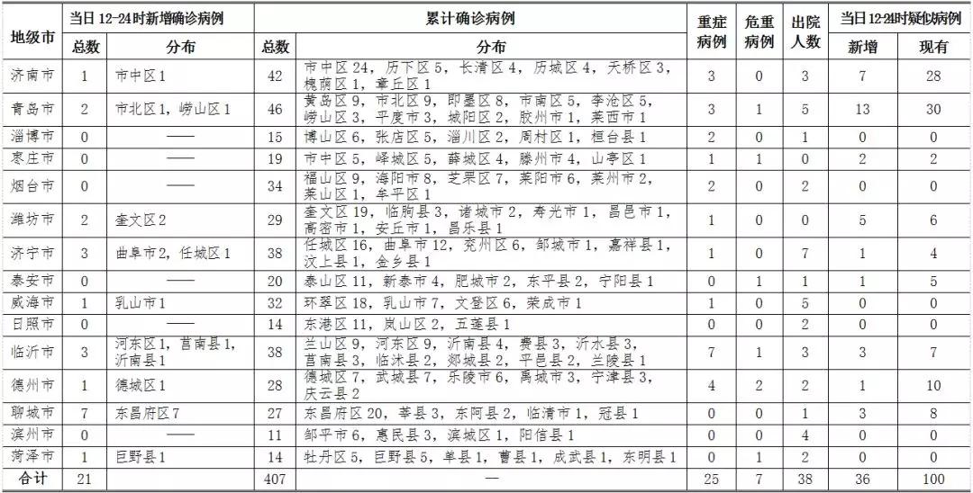 冠状新病毒最新状况