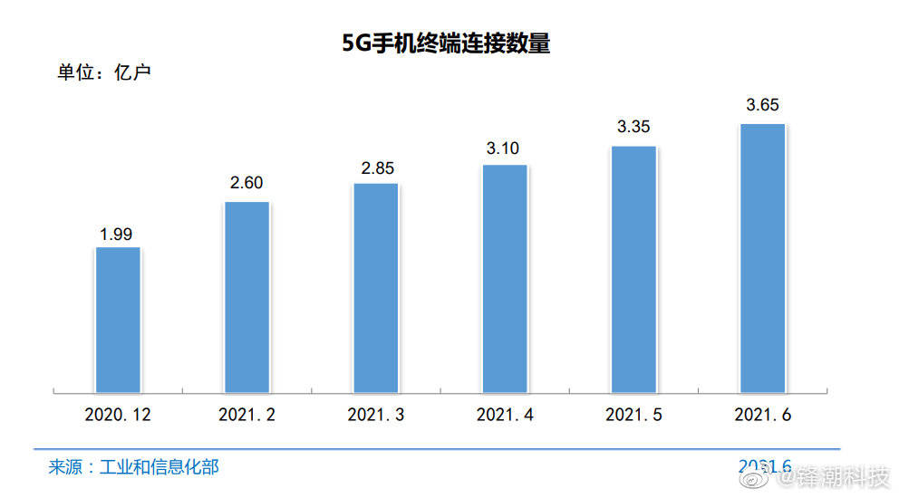 最新消息数据