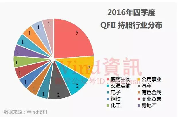 紫微最新动向