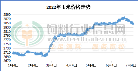 玉米今天最新价格走势