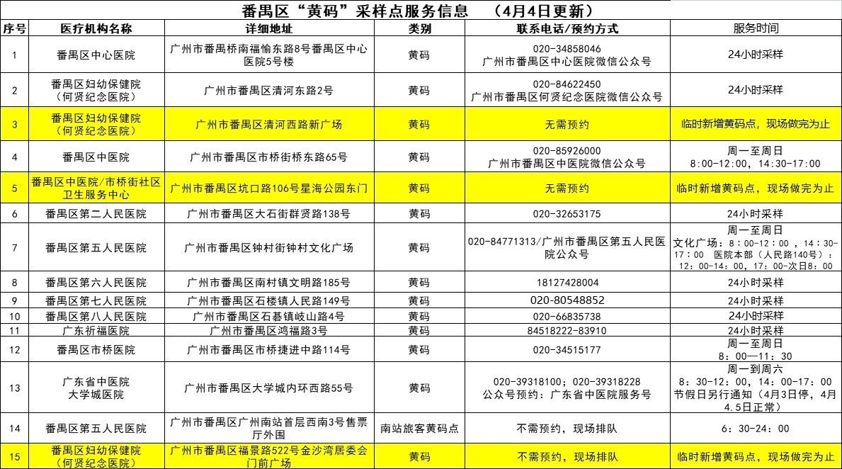 最新广州疫情信息