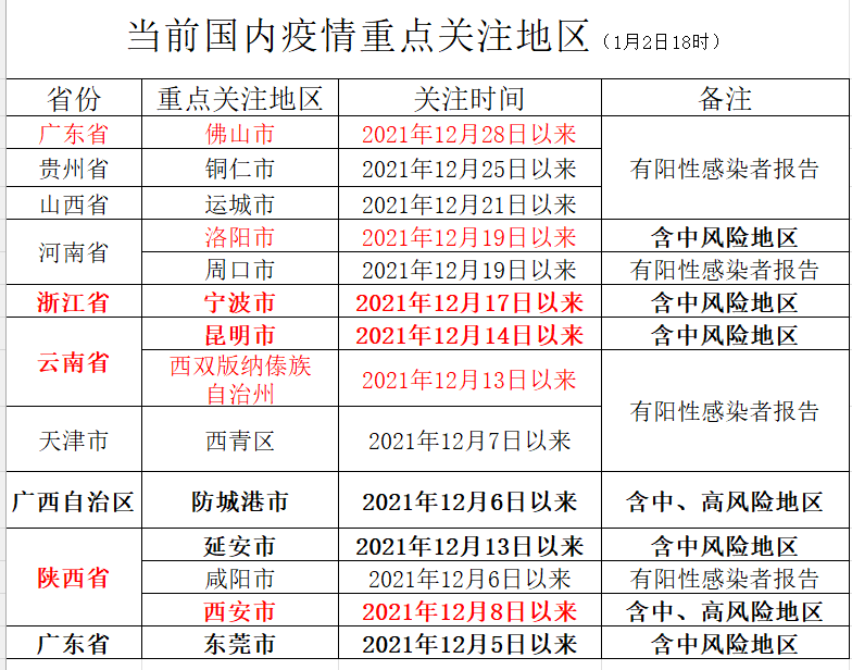 最新国家风险等级