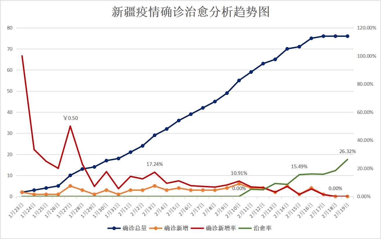 新疆疫情最新增加