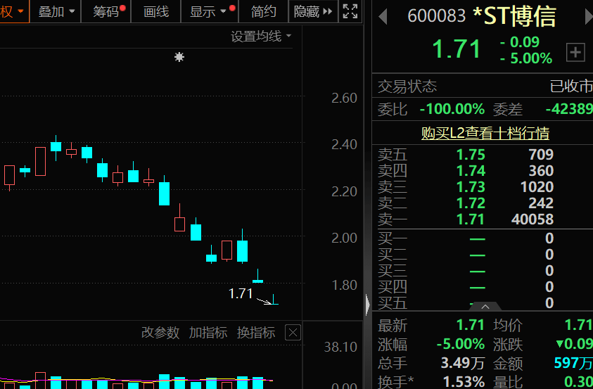 st博信最新现状