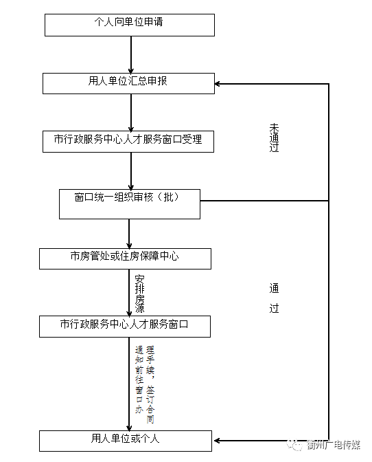 衢州最新文件