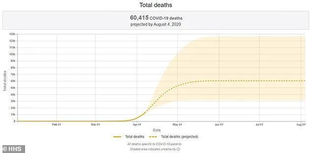 美国最新的死亡人数