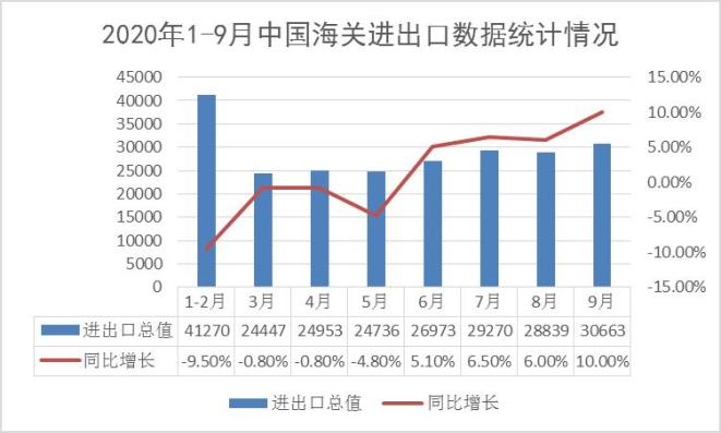 中国现在最新疫情数据