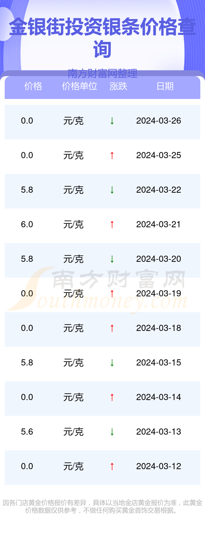 今日金银价最新行情