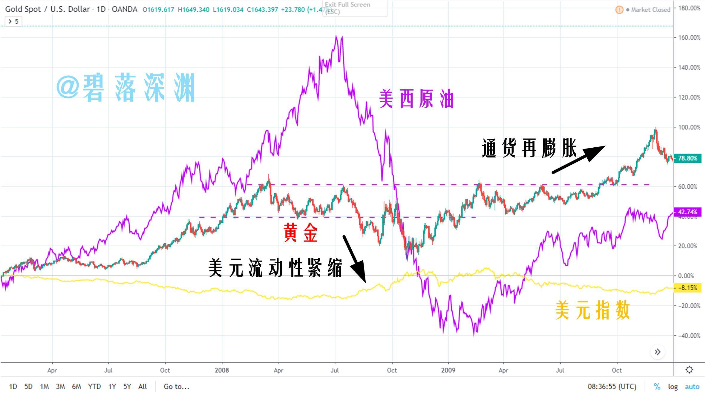 黄金最新走势分析视频