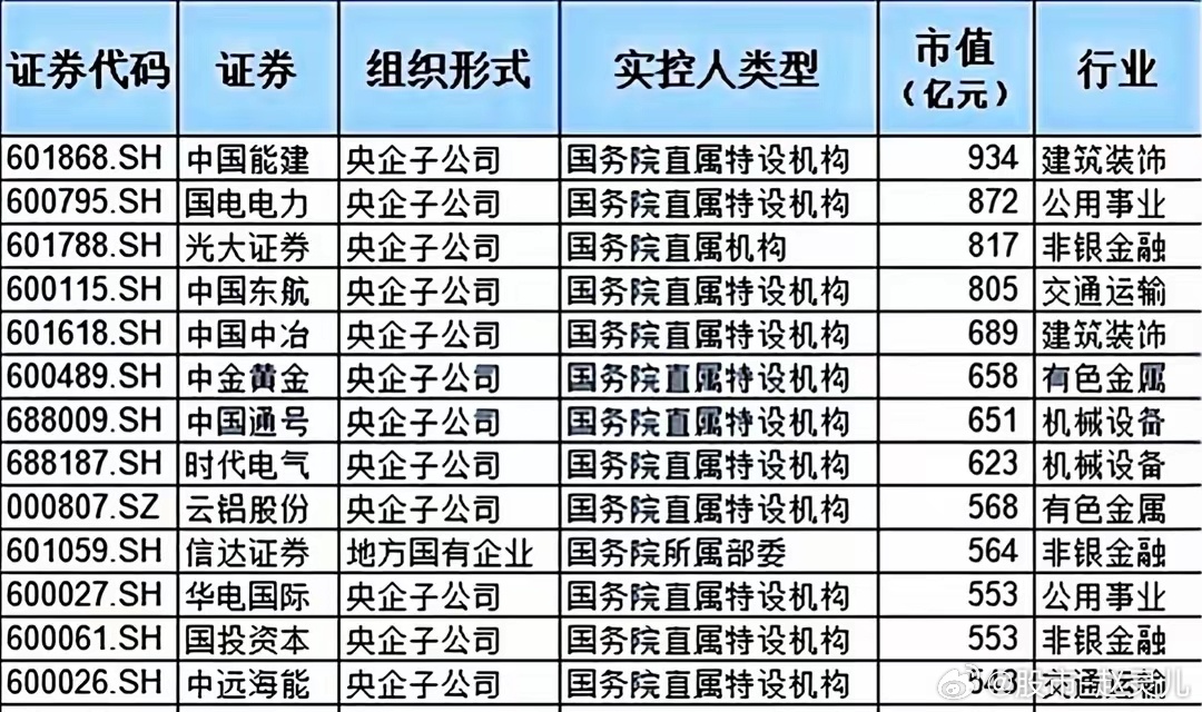 中国能建最新价