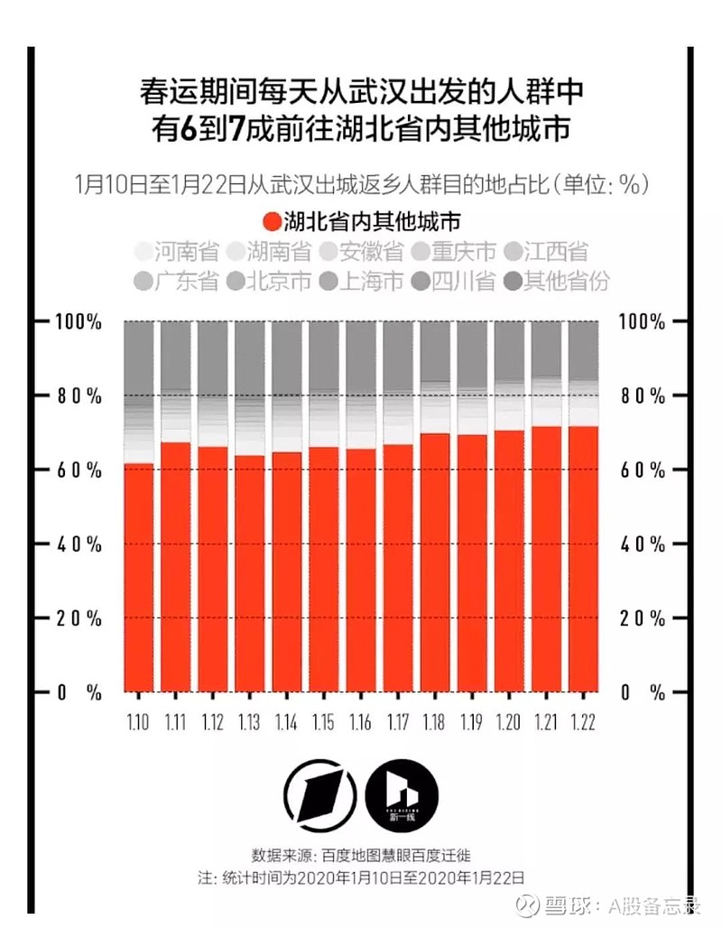 最新封城人口多少