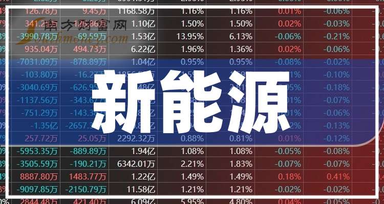 新能源股票最新信息