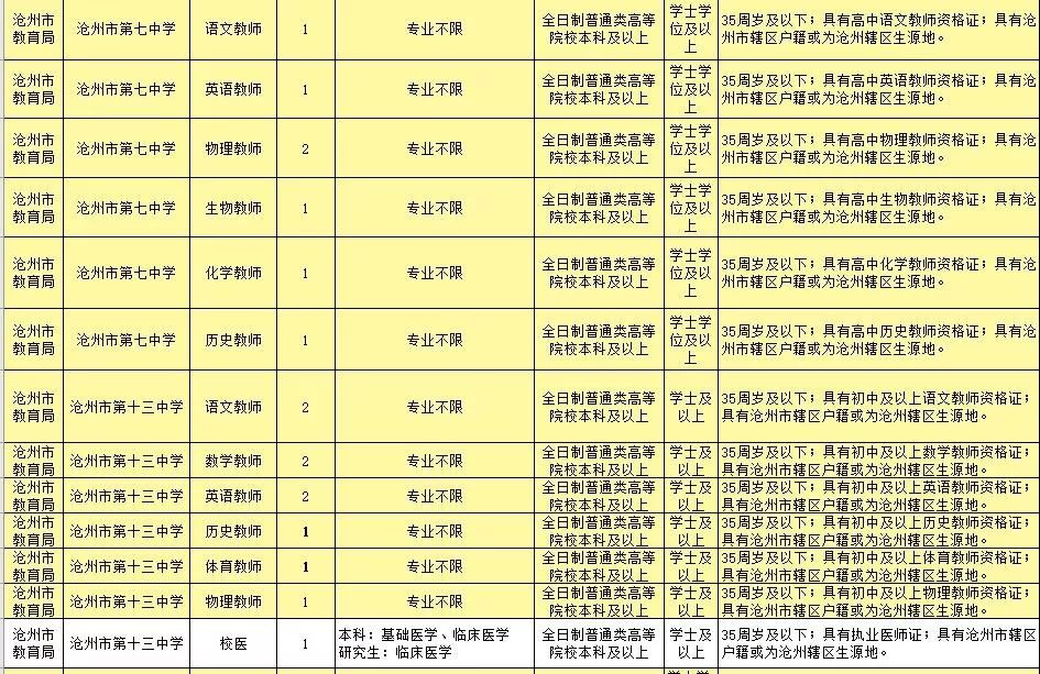 2019沧州最新招工