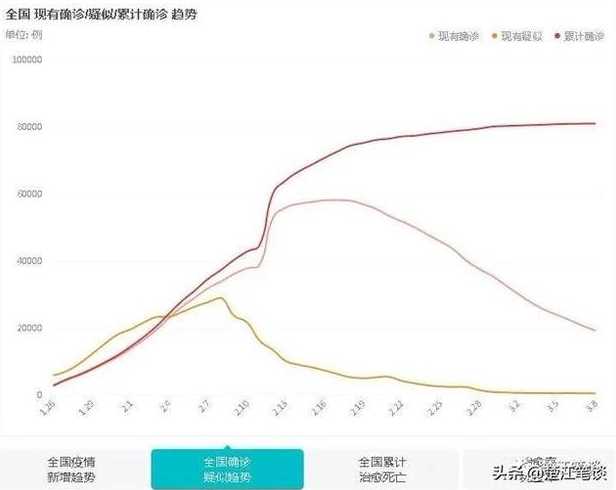 我国6月最新疫情