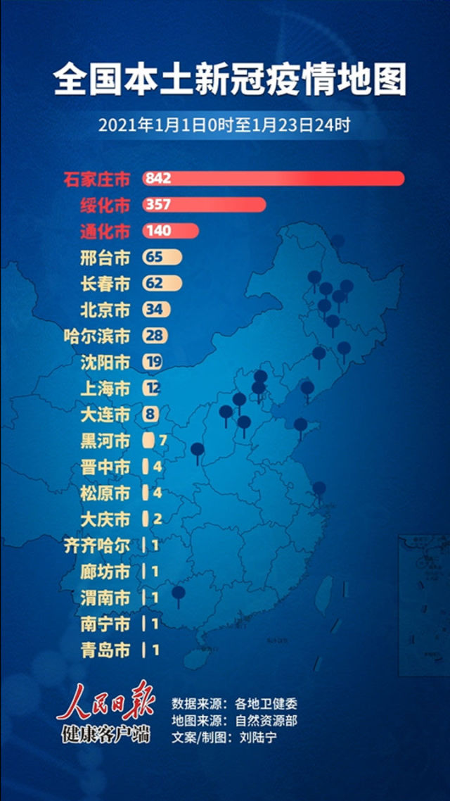 最新发布全国疫情