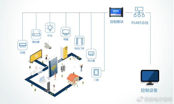 最新的智能控制方法