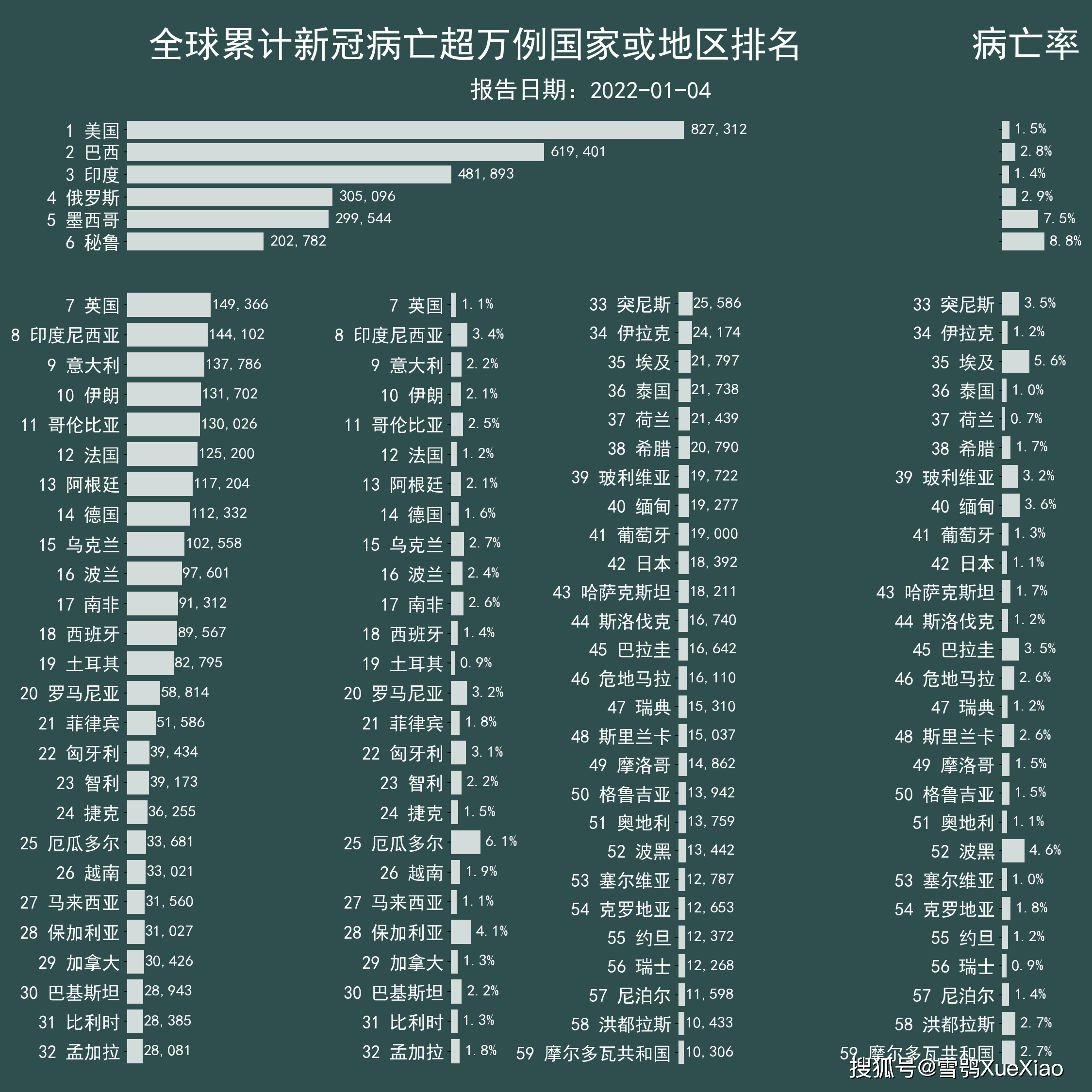 全球最新疫情今天新增