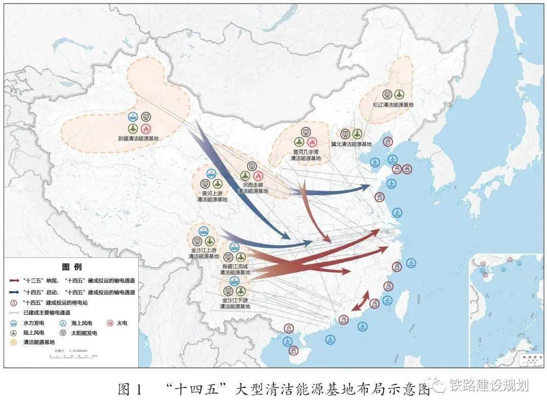 国家最新建设方向