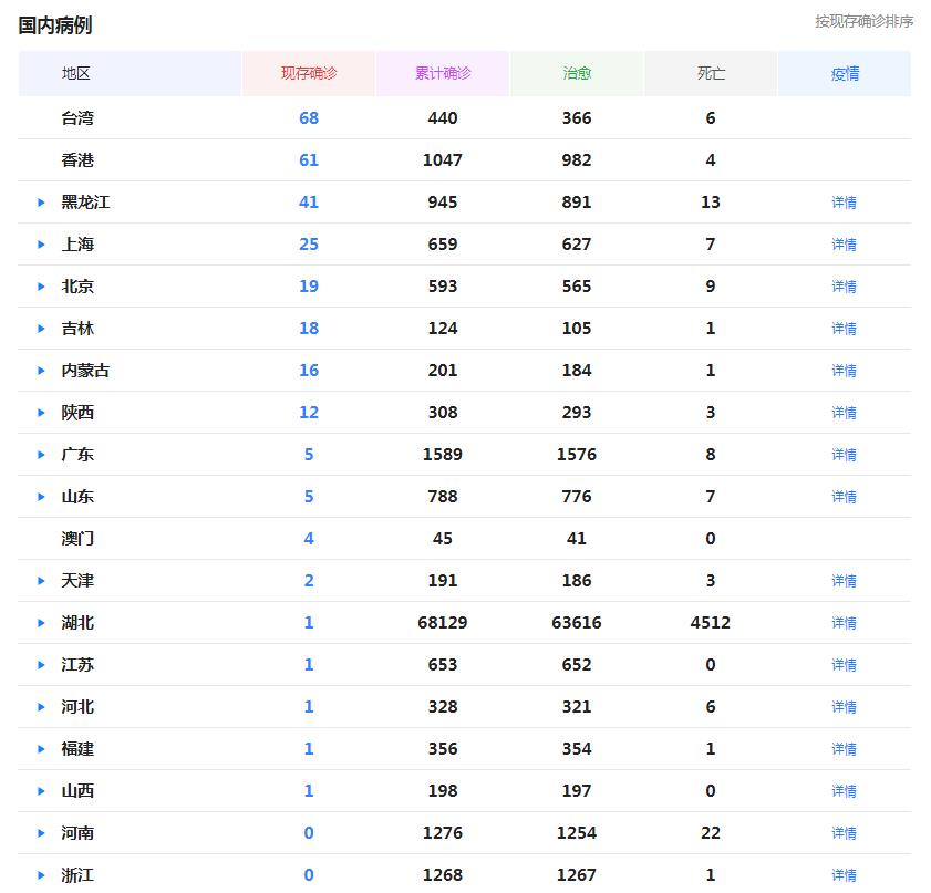 中国最新疫情数据今天