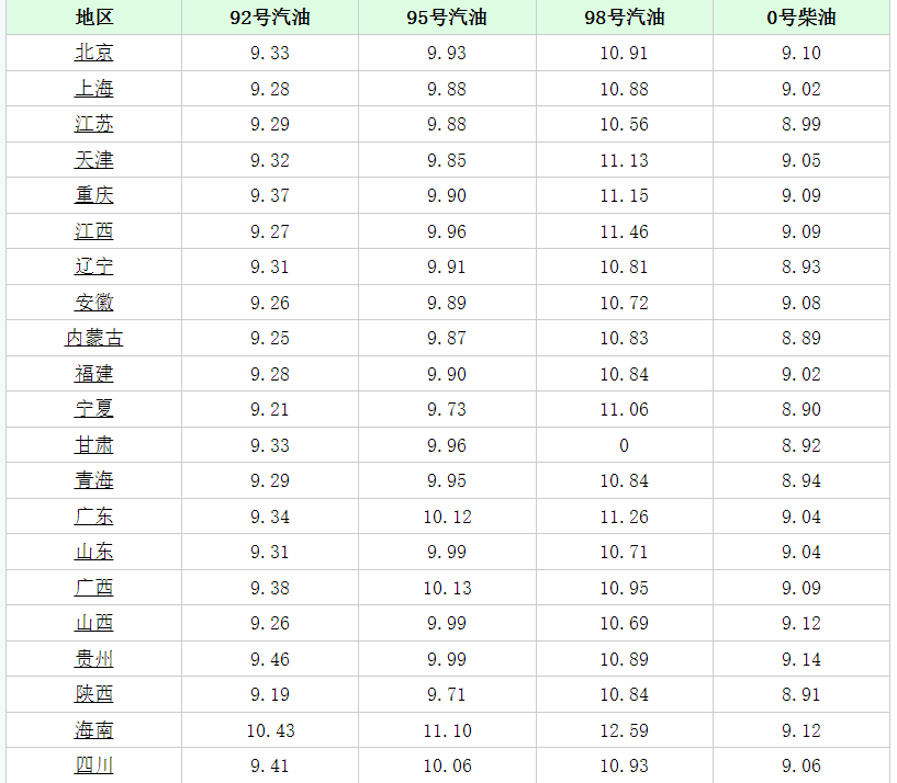 佛山油价今日价格最新