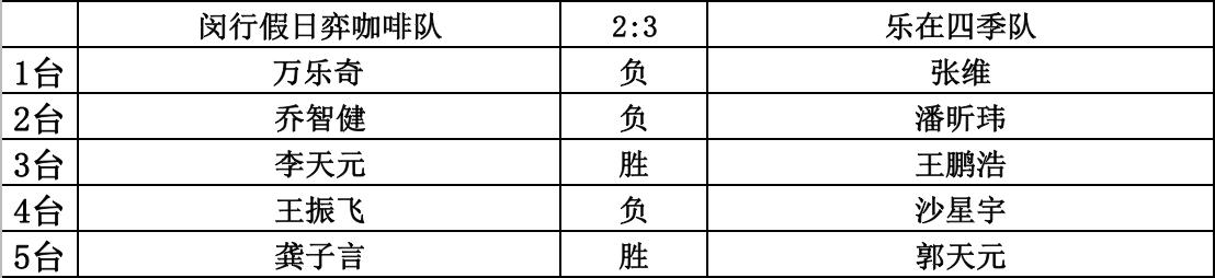 围棋赛最新战报