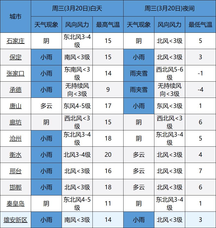 病温最新情况