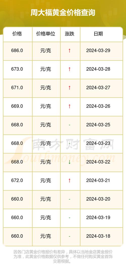 今日纸黄金最新报价