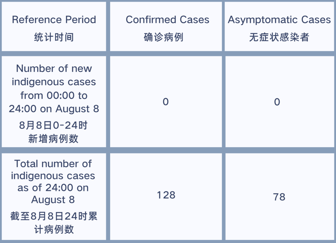 成都肺炎病例最新数据