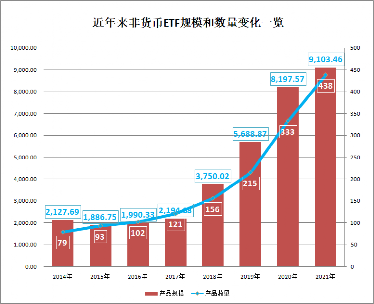 华夏etf基金最新净值