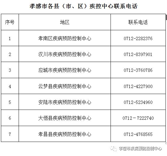 孝感疾控中心最新通知