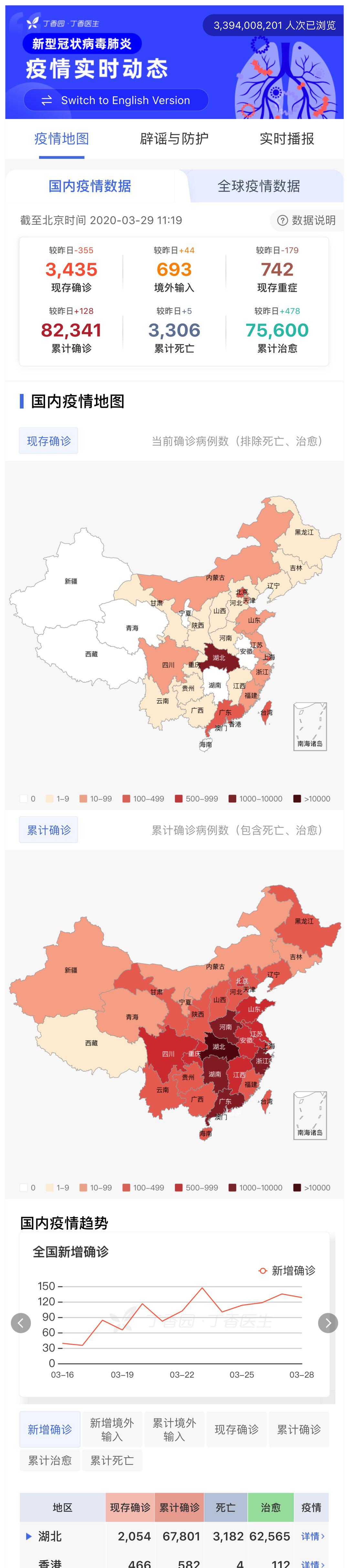 疫症最新情况