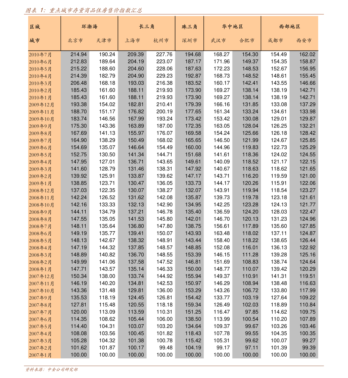 吉林最新价格行情