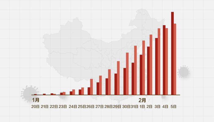 疑似肺炎病例最新数据