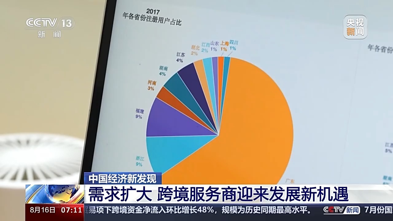 中国经济最新信息