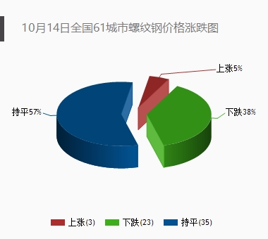 翼城油价最新调整消息