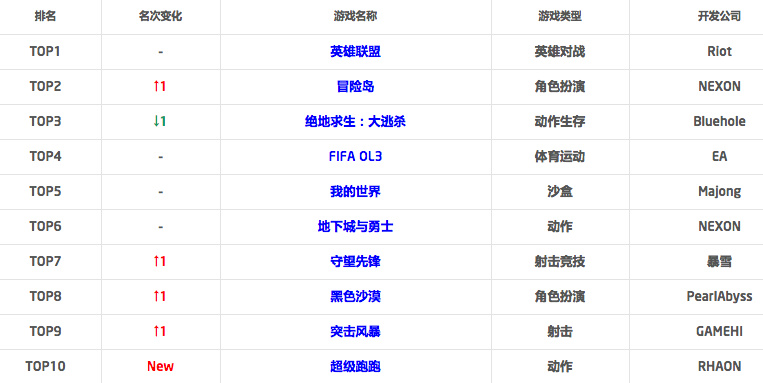 2018最新网址