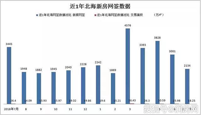 2019北海最新房价