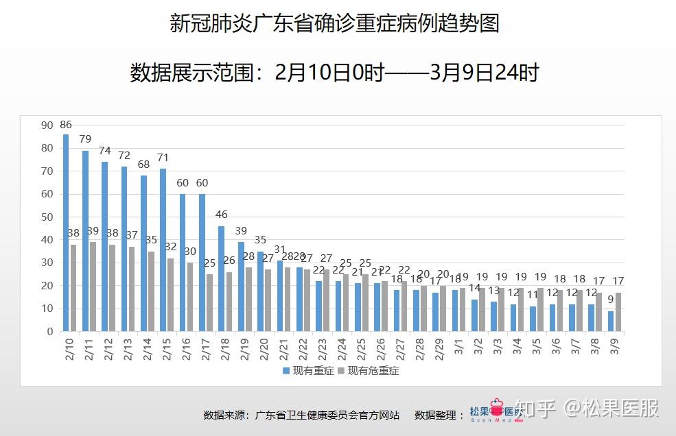 广东有最新疫情吗