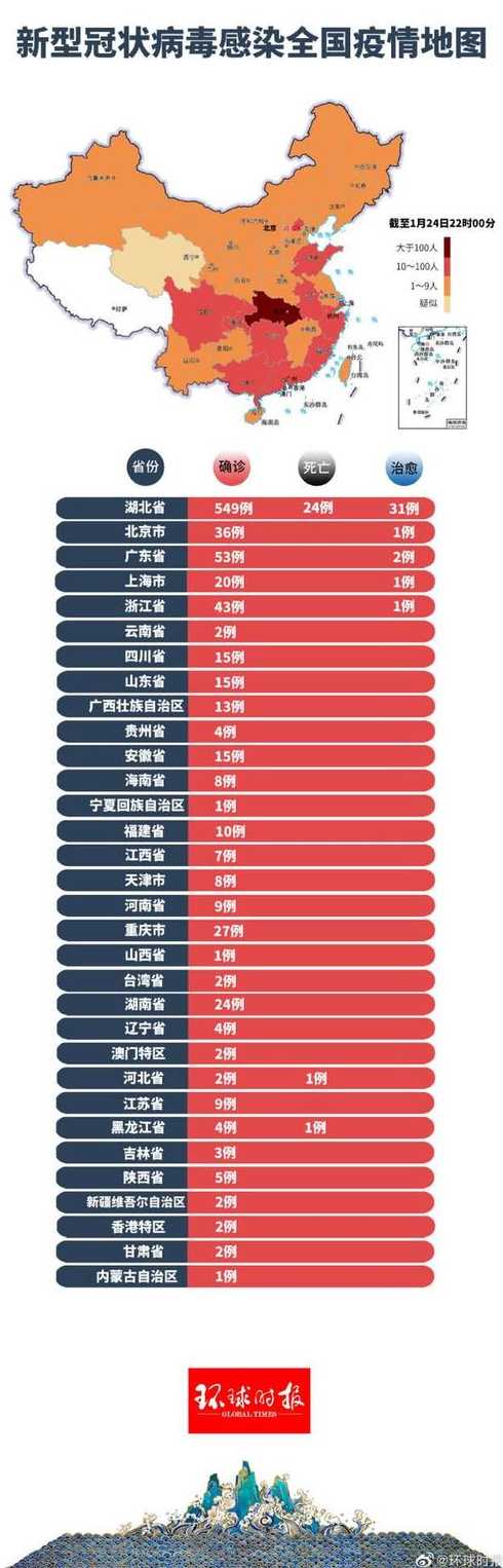 中国新型疫情最新数据