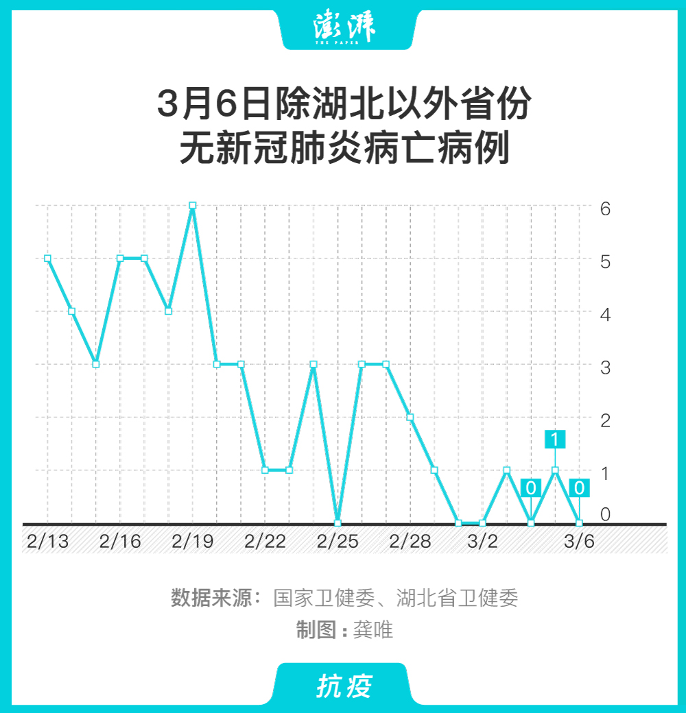 新增肺炎最新疫情湖北