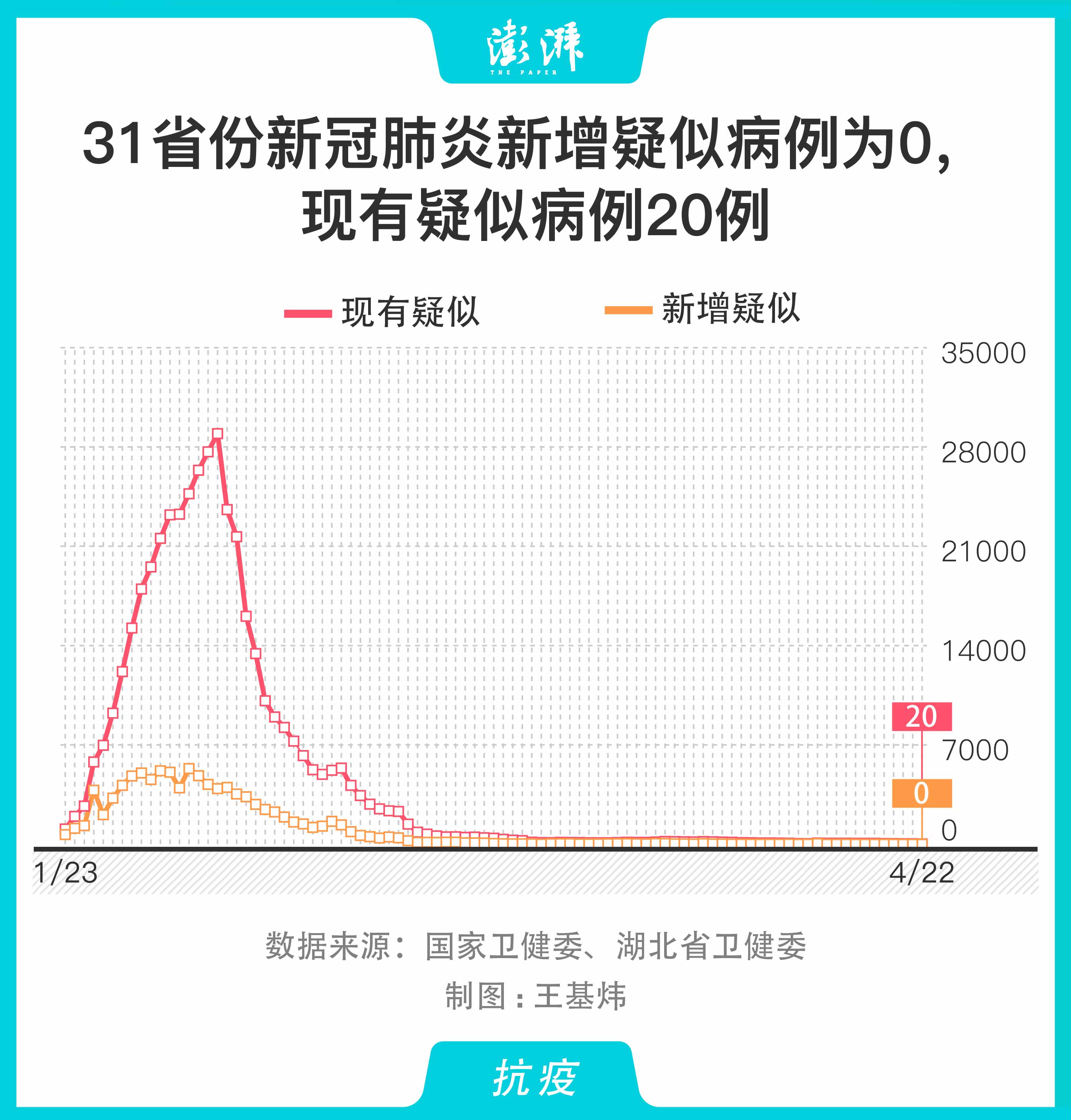 新冠肺炎最新例数