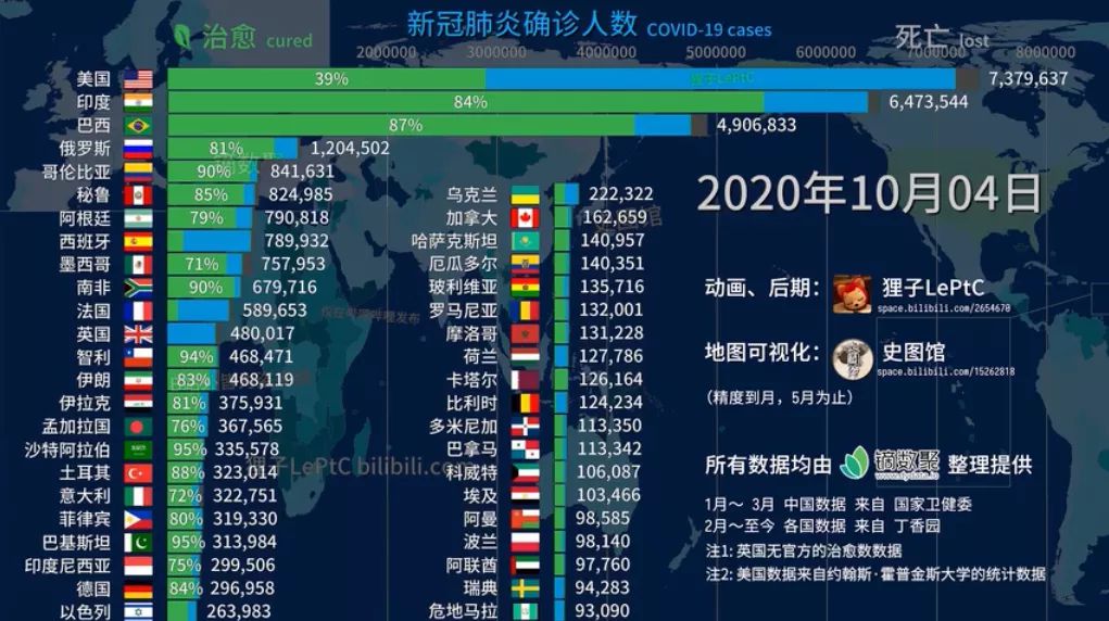 新管肺炎各国最新