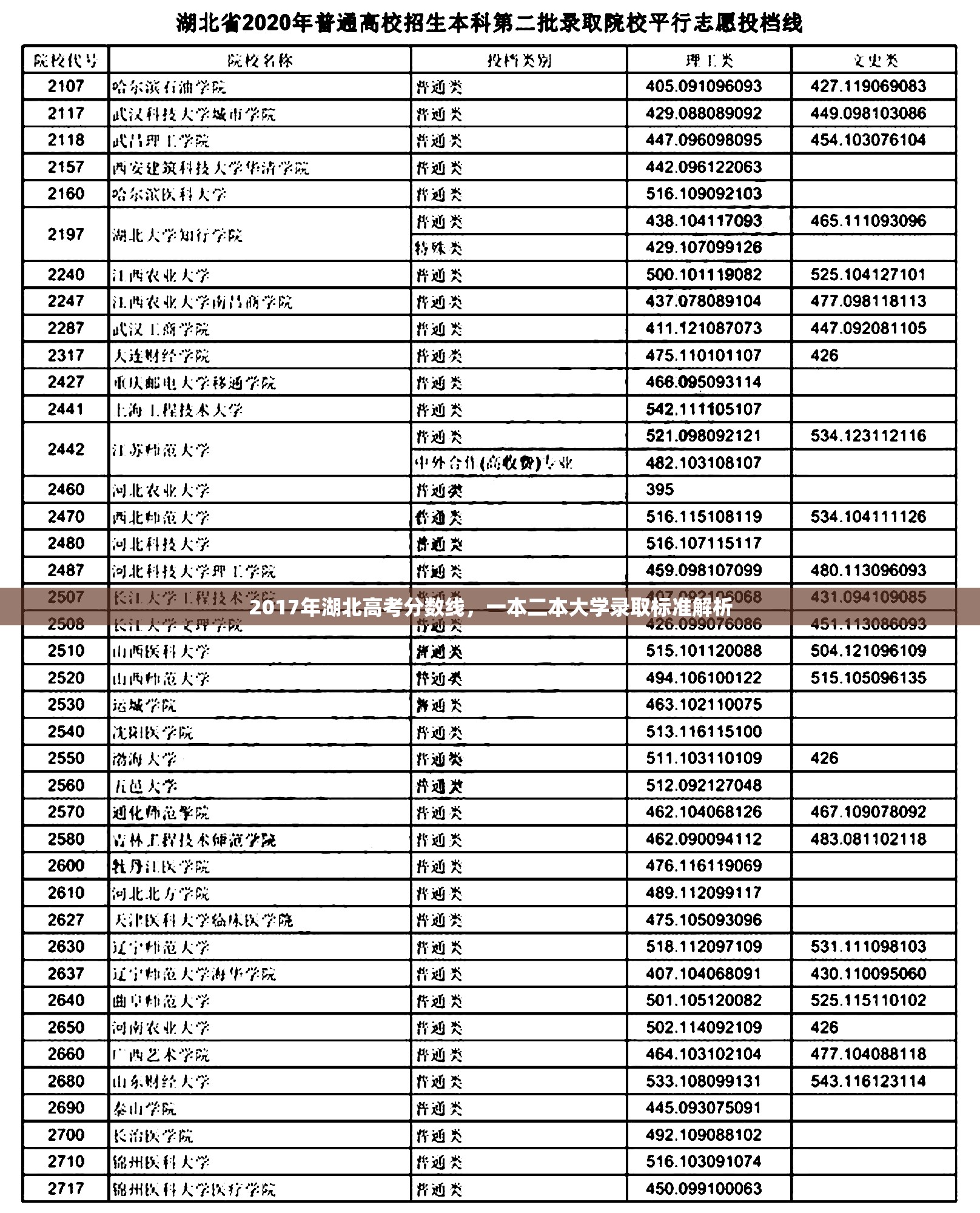 最新高考录取结果