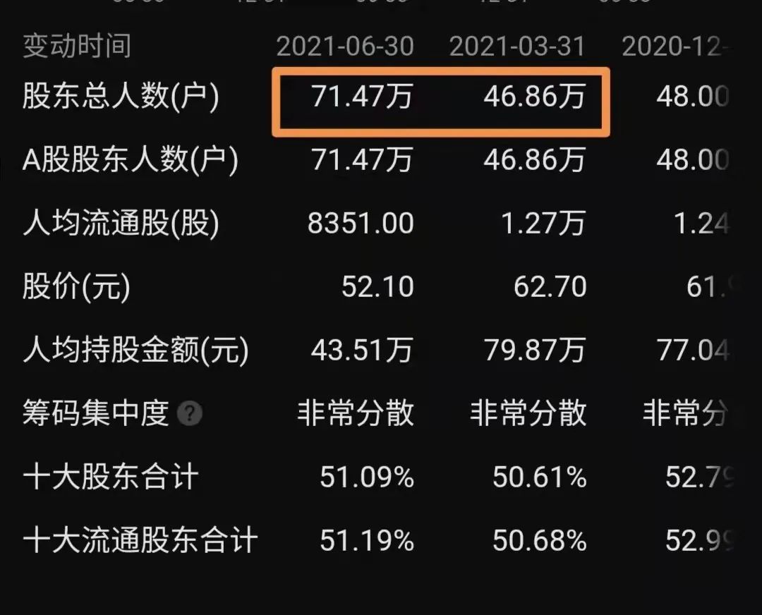 格力股票最新回购消息