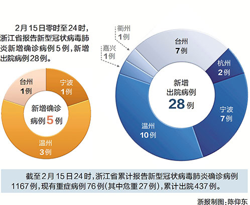 台州最新新冠病毒