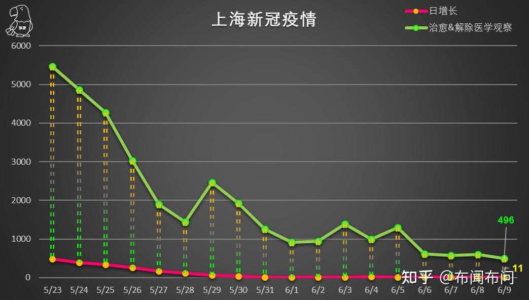 上海新型肺炎疫情最新