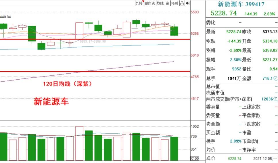 新能源汽车基金最新